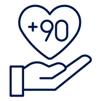 Industry Leading Customer Satisfaction